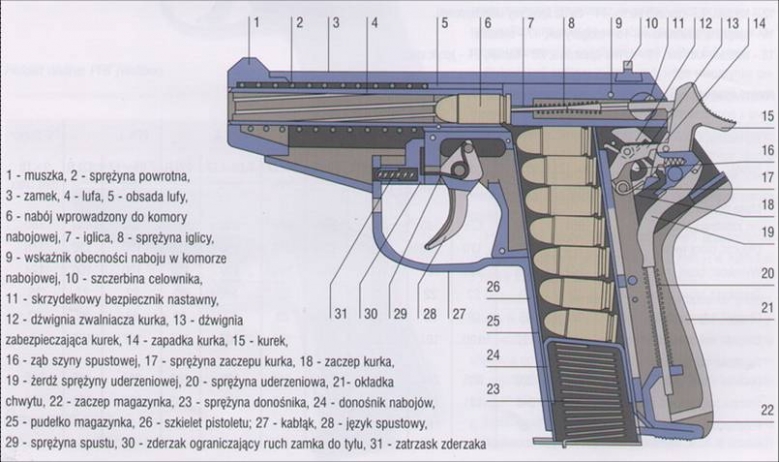 Pistolety UW 2_4
