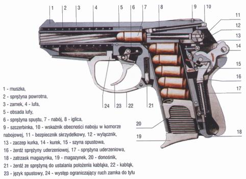 Pistolety UW 2_1